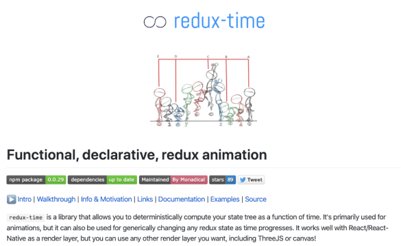 A screenshot of a snippet of Redux Time’s documentation. The image representing the project shows the stages of a jump animation using a posed stick person on a height-over-time graph.