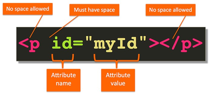 Html Tag Attributes 