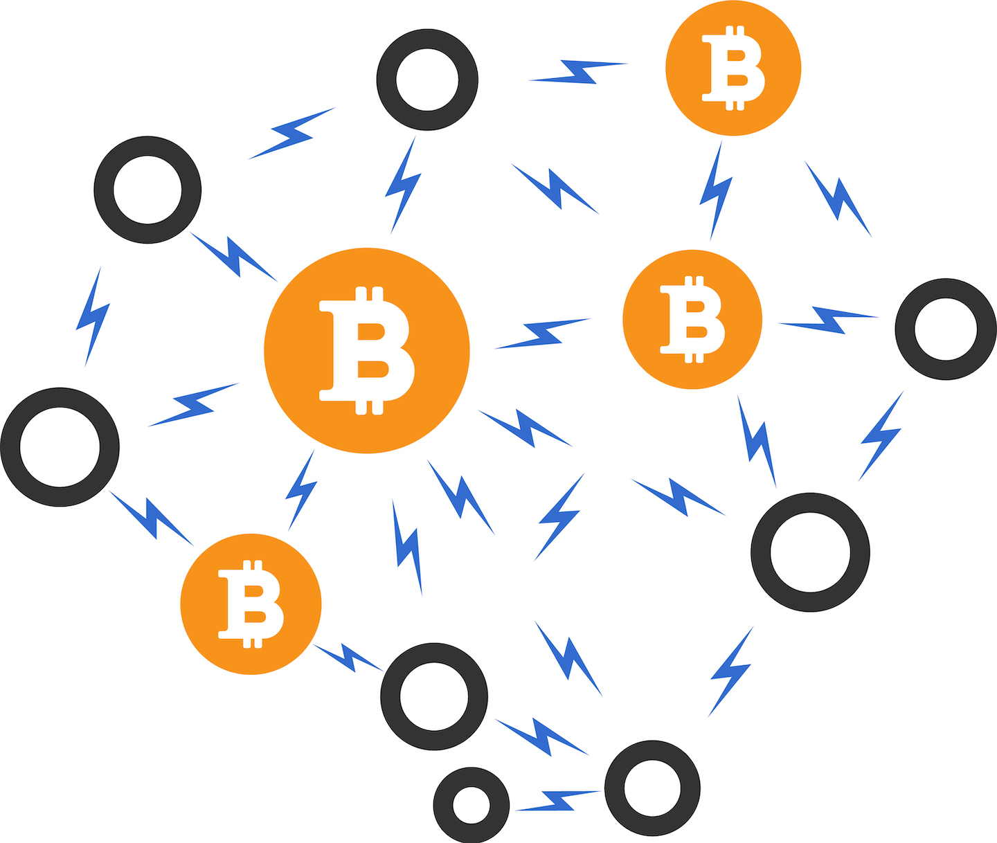 An ELI5 explanation of Segwit, the Lightning Network, and how they are  related - HedgeDoc